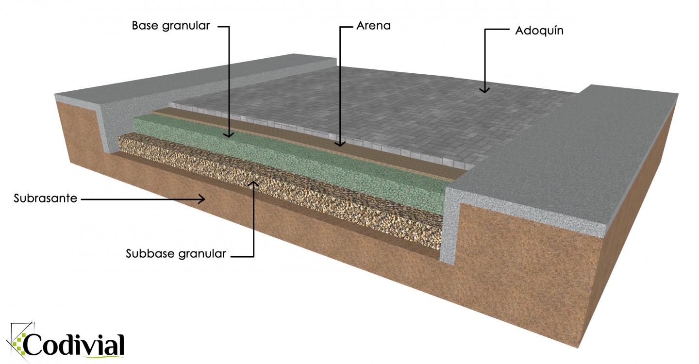Esquema adoquin 01